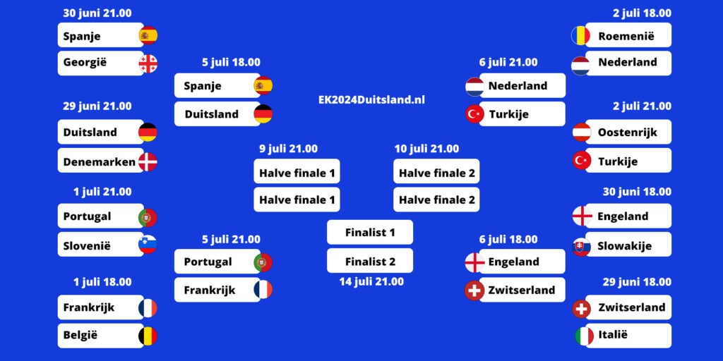 Wanneer Speelt Nederland Ek 2024