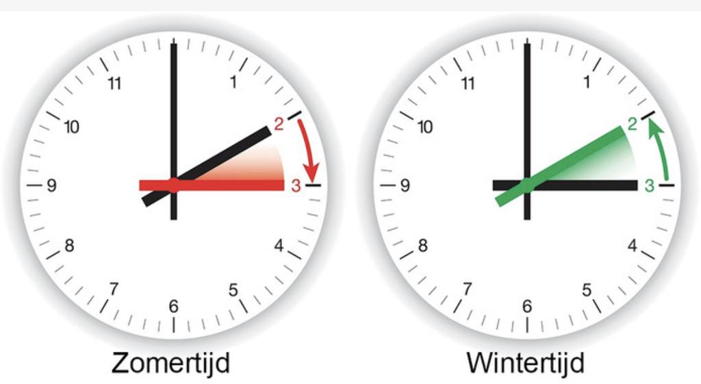 Wanneer Wintertijd