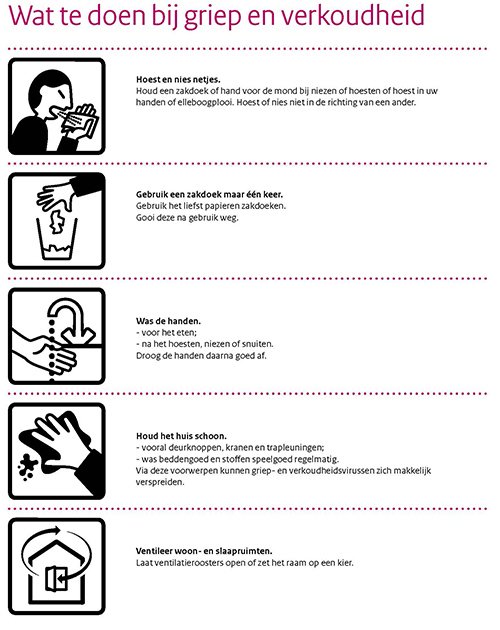 Wat Te Doen Bij Griep