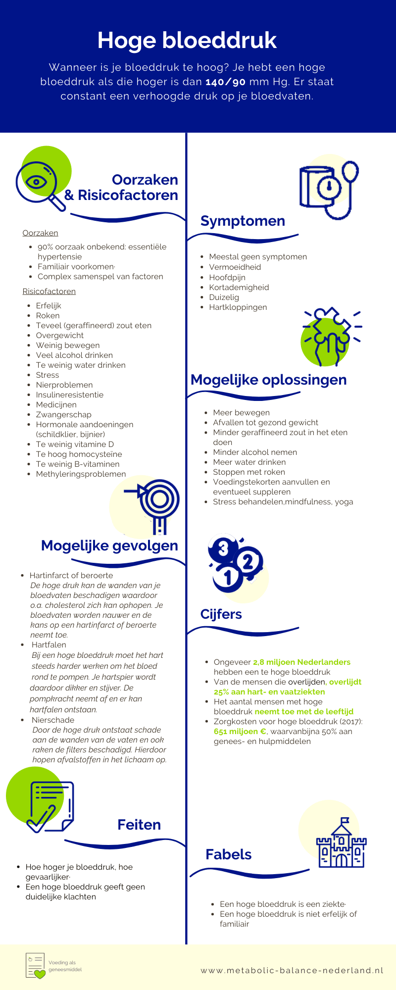 Wat Te Doen Hoge Bloeddruk