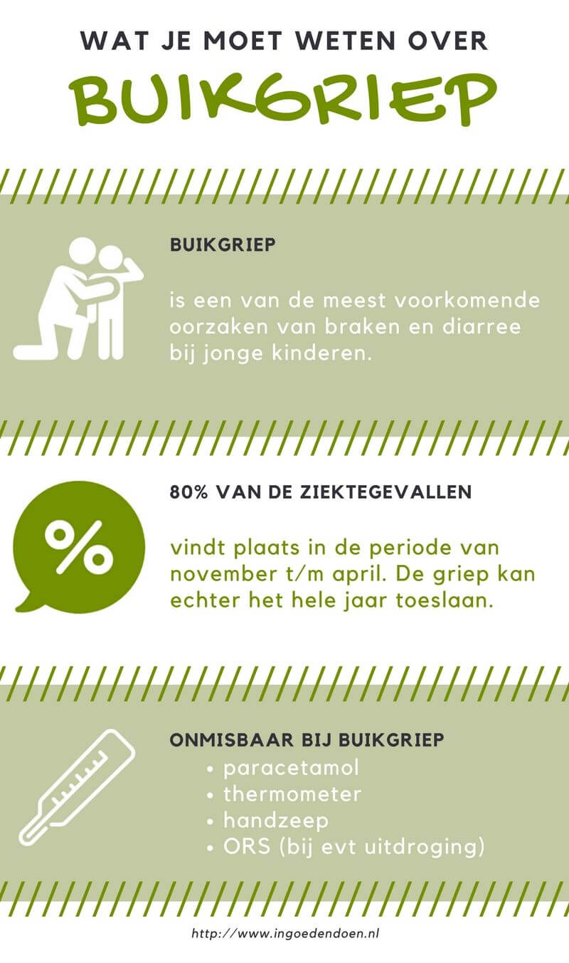 Wat Te Doen Tegen Buikgriep