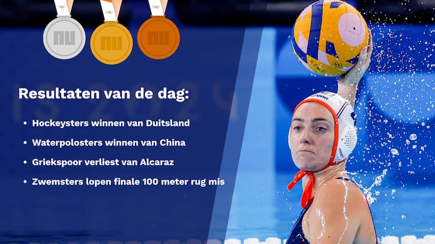 Waterpolo Op De Olympische Zomerspelen Speelschema