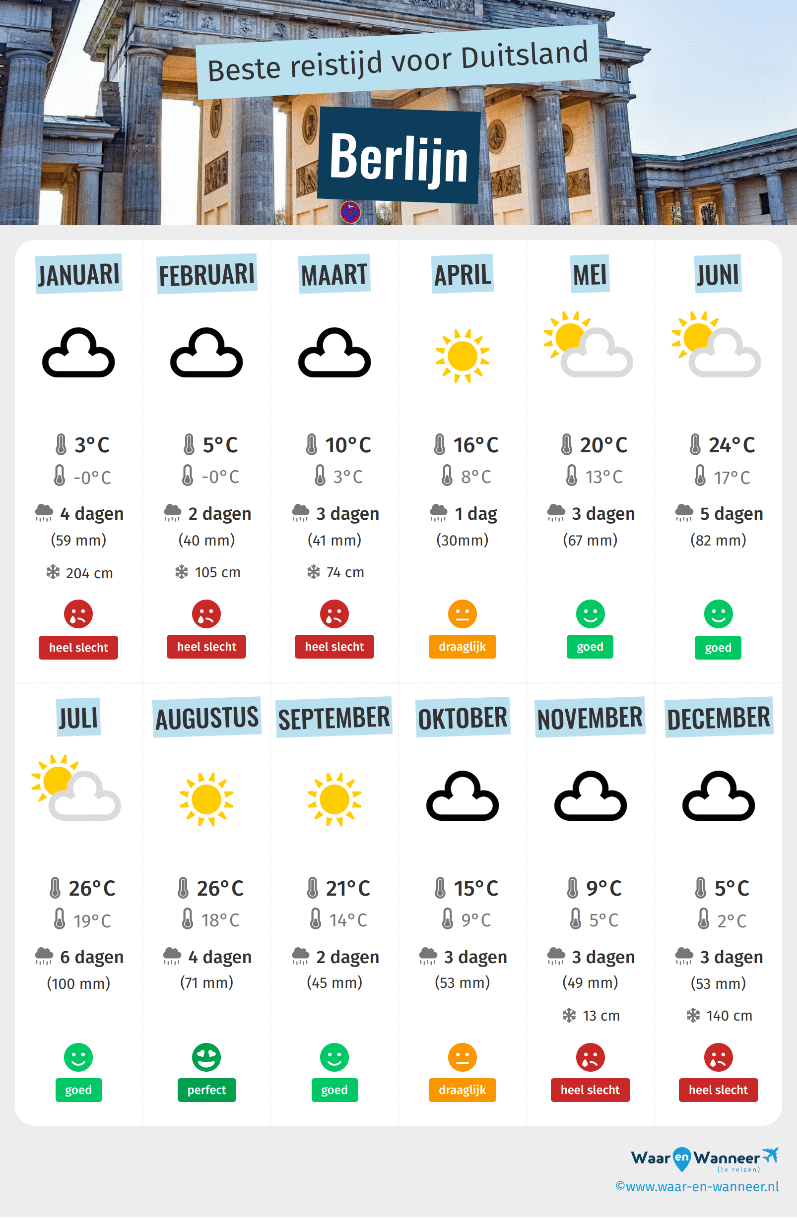 Weer In Berlijn 14 Dagen