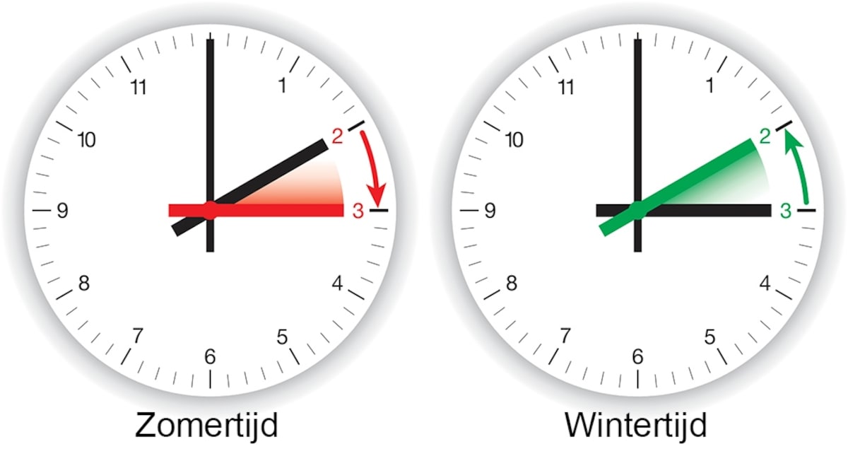 Wintertijd Nederland