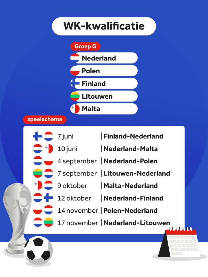 WK Kwalificatie 2026 Nederland