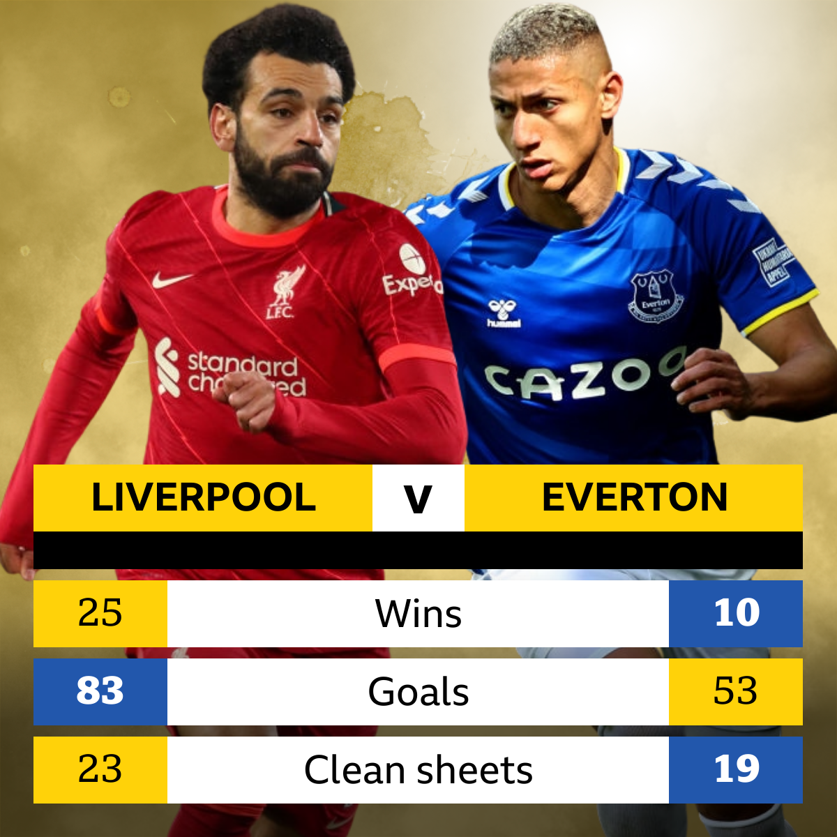 Everton Vs Liverpool Last 10 Results