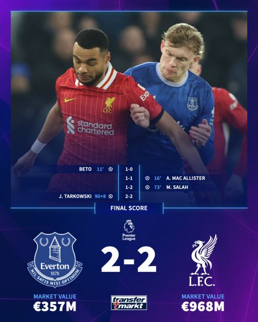 Everton Vs Liverpool Last 5 Matches