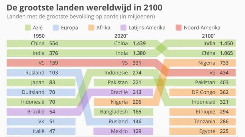 Grootste Landen Ter Wereld Inwoners