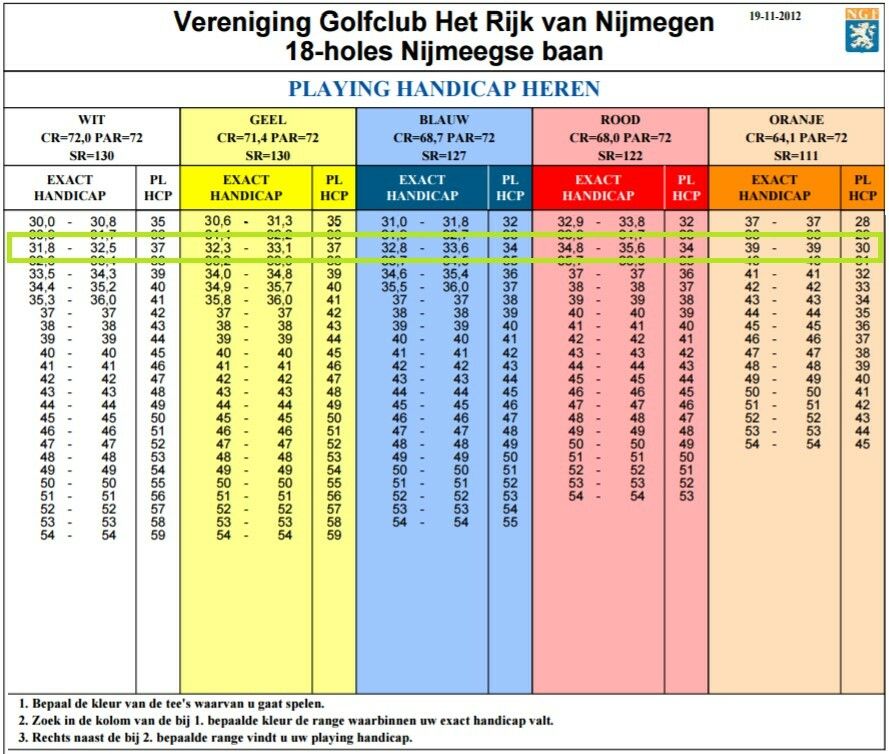 Handicap Calculator Rijk Van Nijmegen
