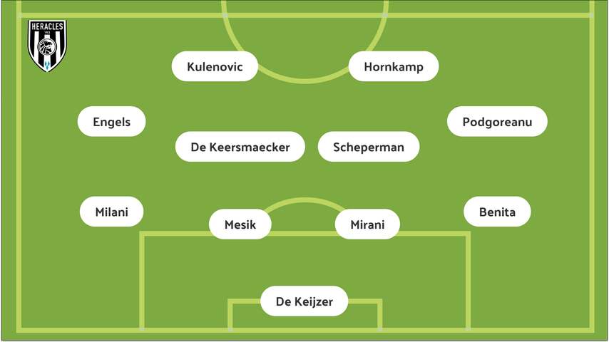 Heracles Fc Groningen Opstellingen Live