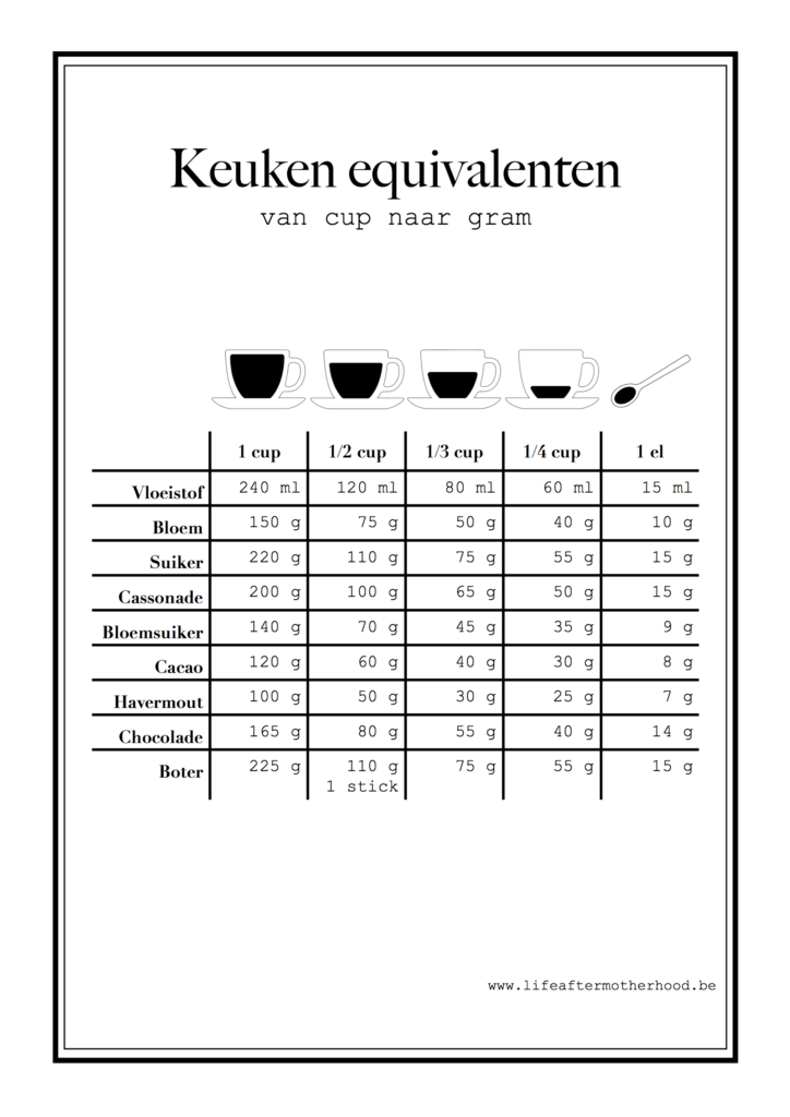 Hoeveel Gram Is Een Cup Recepten