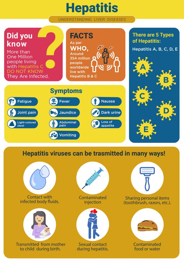 Is Hepatitis A Curable
