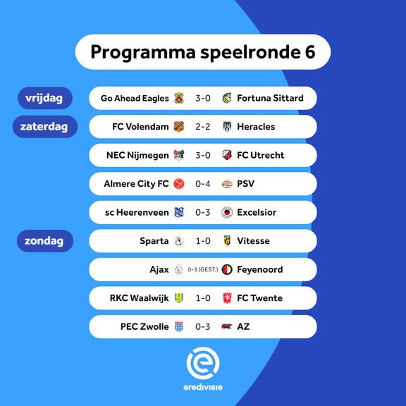 KNVB Eredivisie Uitslagen