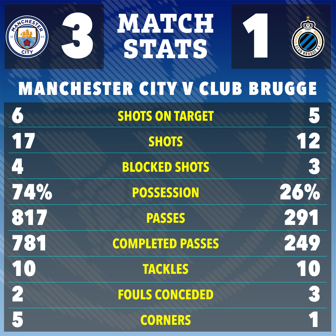 Man City Vs Club Brugge Stats