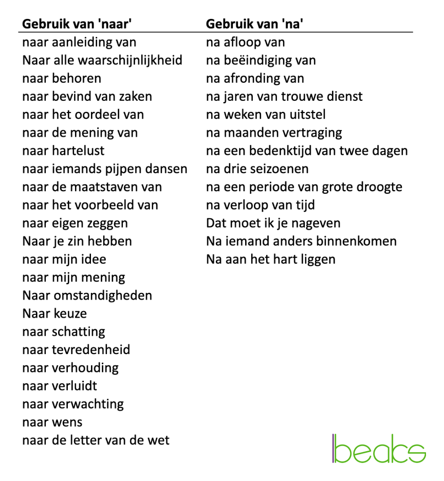 Na Aanleiding Van