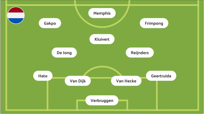Opstelling Nederlands Elftal 20 Maart 2025