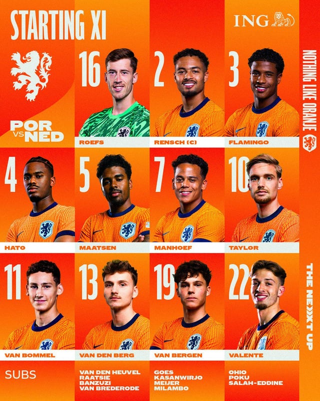 Portugees Voetbalelftal Onder 21 Nederlands Voetbalelftal Onder 21 Opstellingen