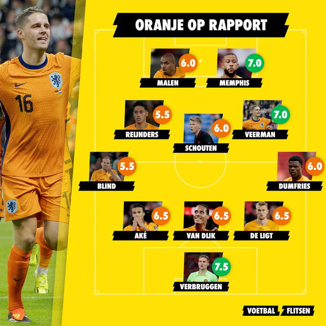 Rapportcijfers Nederlands Elftal