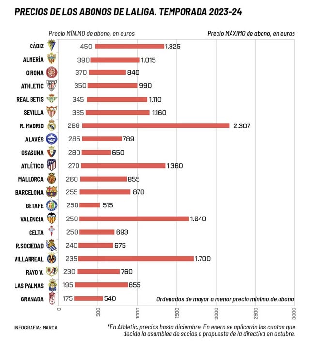 Real Madrid Season Ticket Price