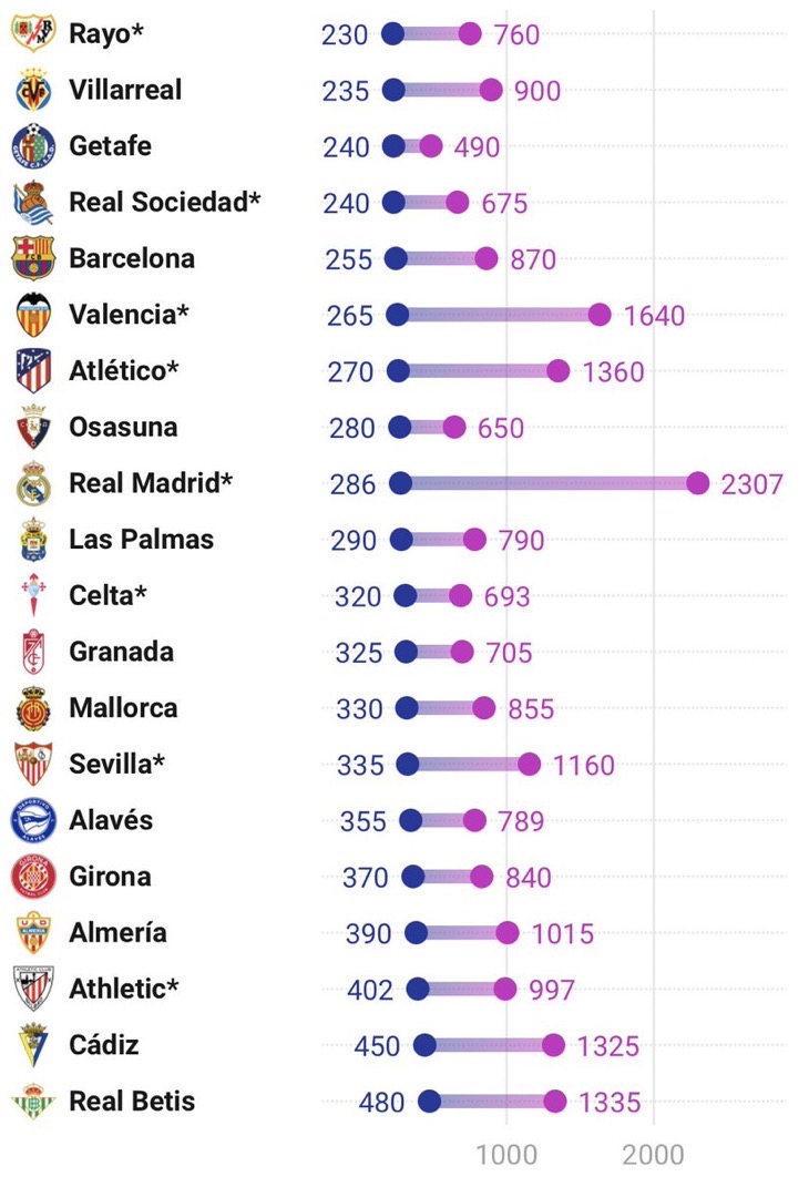 Real Madrid Tickets In Madrid Cheap
