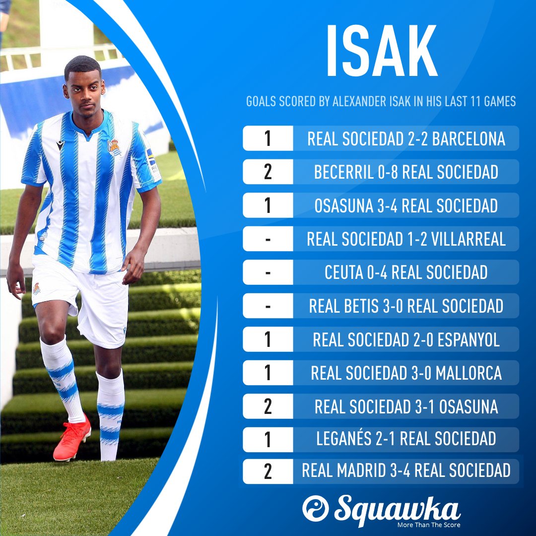 Real Sociedad Ajax Statistieken Goals