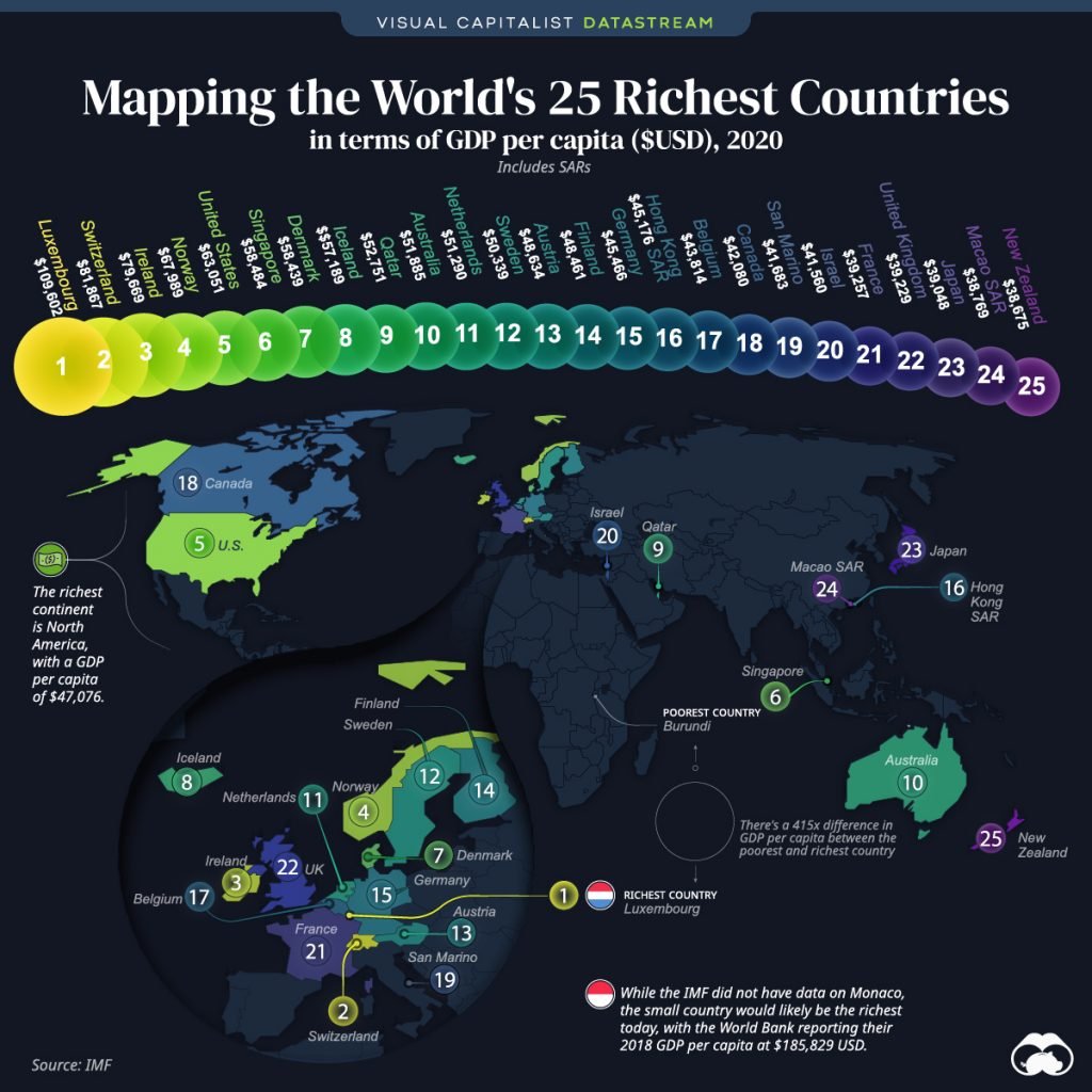 Rijkste Landen Ter Wereld