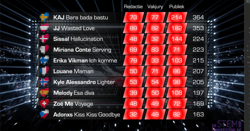 Songfestival 2025 Volgorde