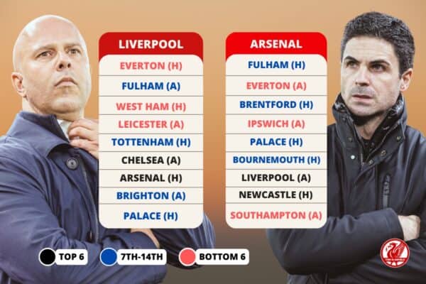 Stand Liverpool Fc Arsenal Fixtures