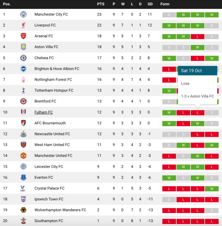 Stand Liverpool Fc Arsenal News