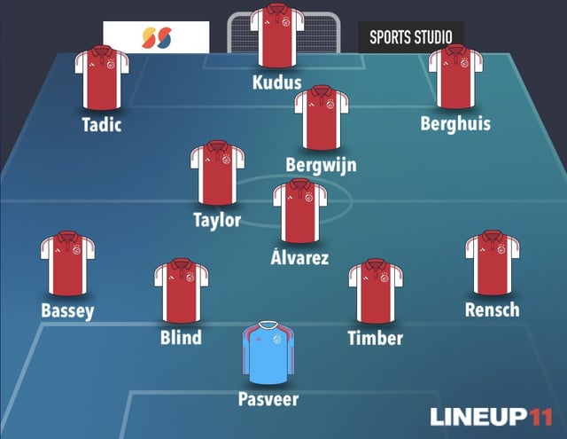 Stand Sc Heerenveen Ajax Line Up