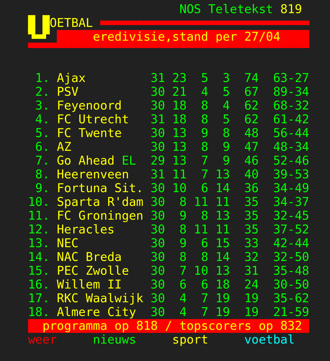 Stand Willem Ii Pec Zwolle Stats