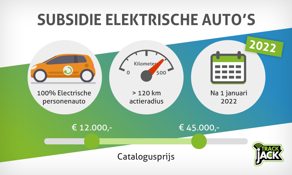 Subsidiepot Elektrische Auto
