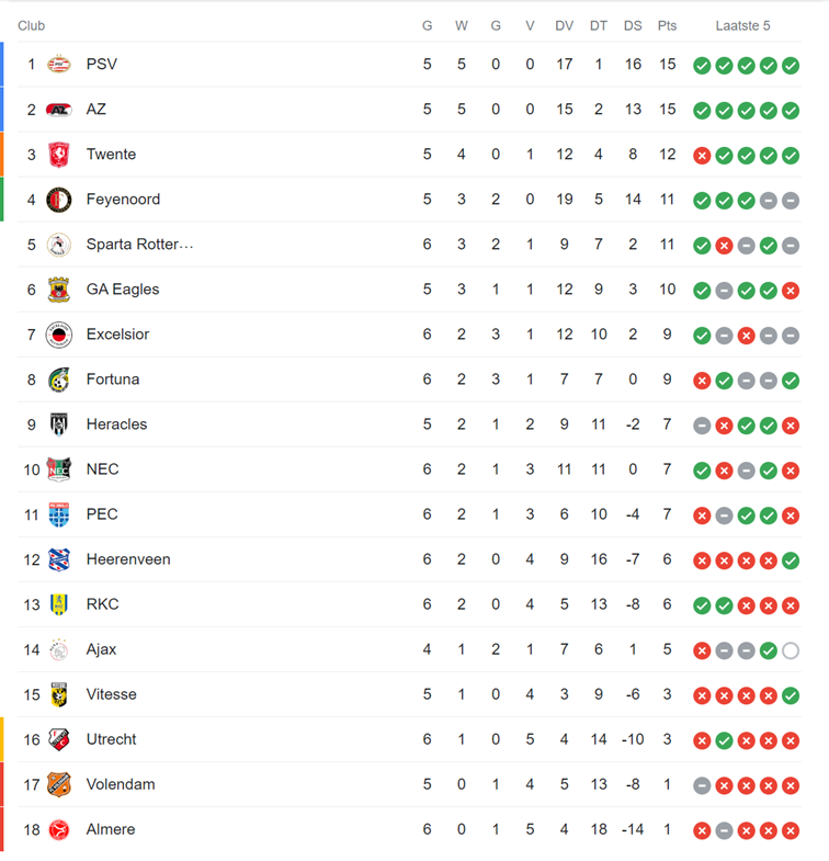 Voetbal Stand Nederland