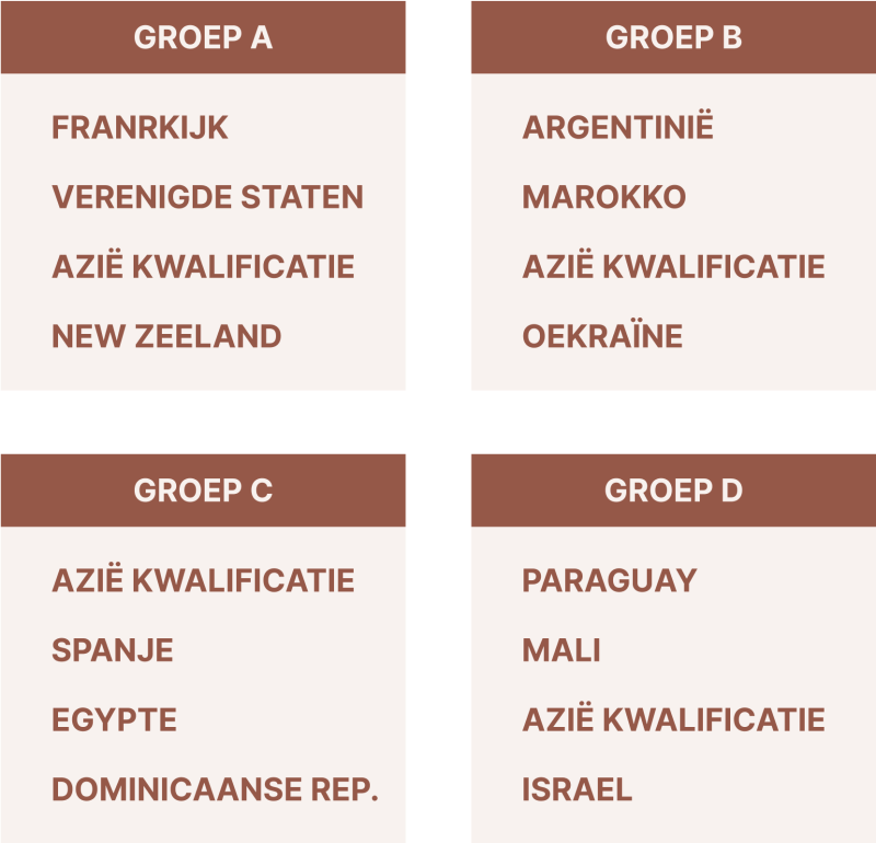 Volgorde Landen Olympische Spelen 2024