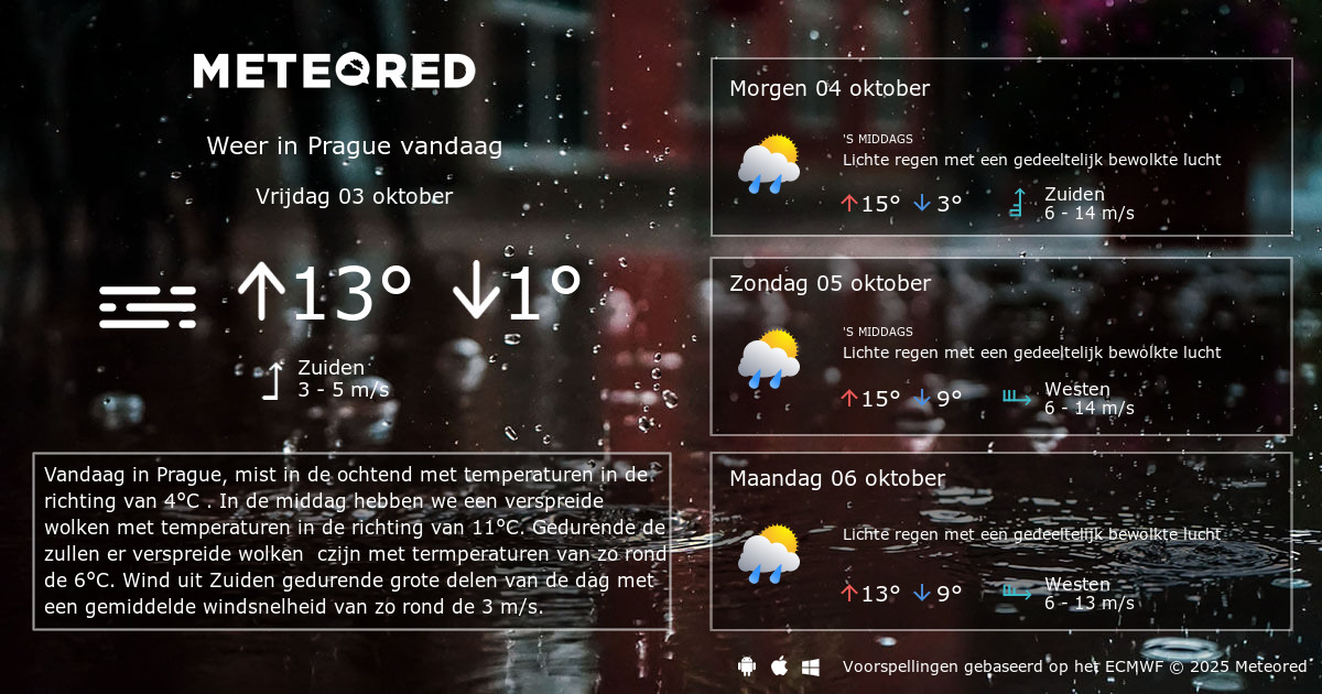 Weer Praag 14 Dagen