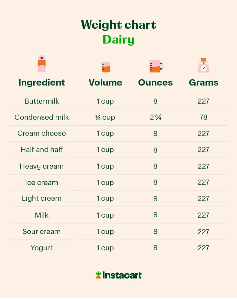 1 Cup Milk In Grams