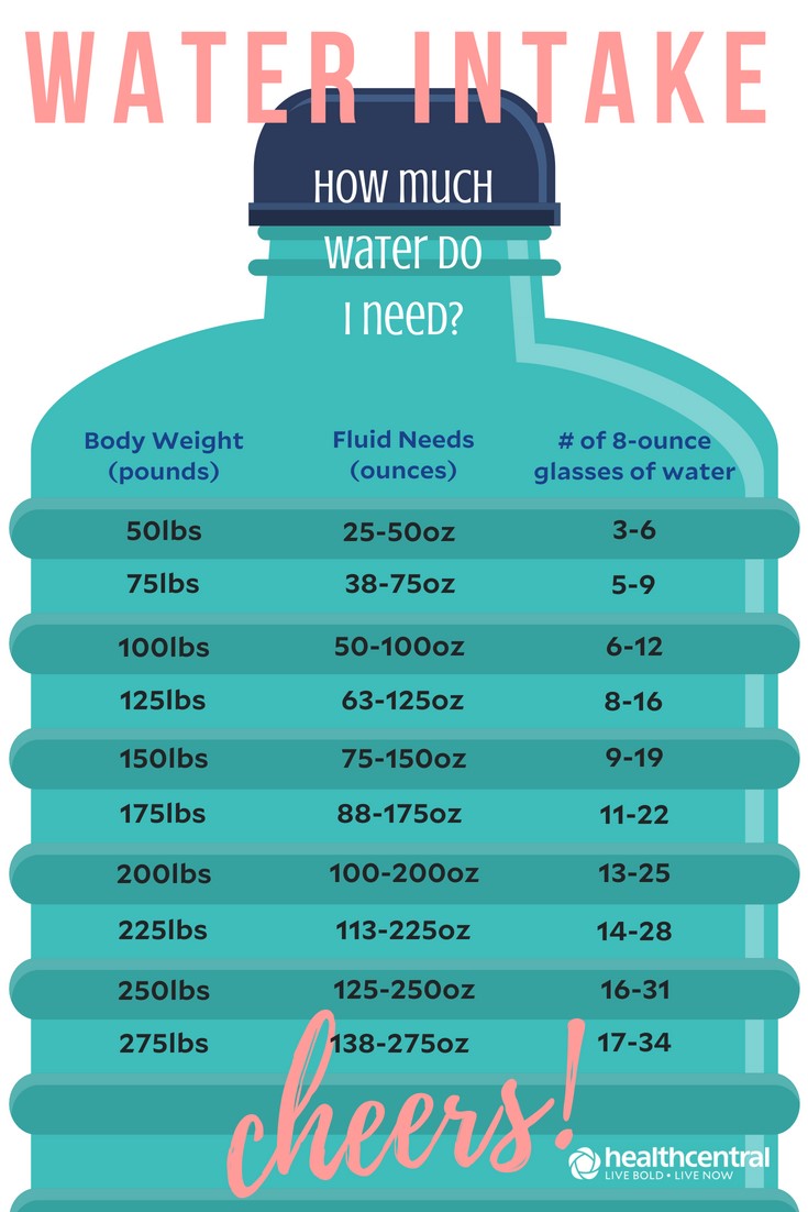 How Much Water Per Day