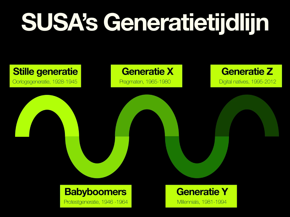 Alle Generaties Op Een Rij