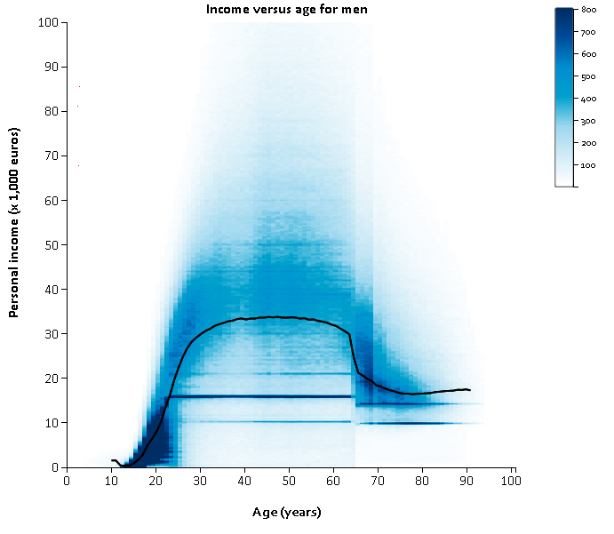Cbs Netherlands Salary