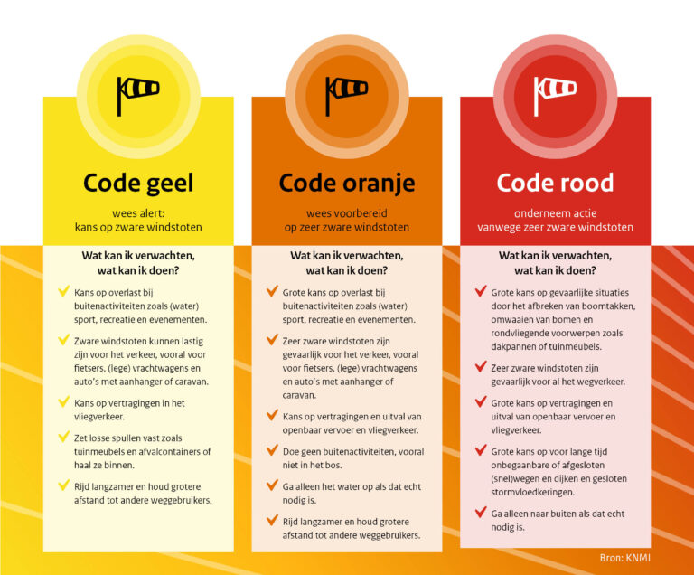 Code Geel Vandaag
