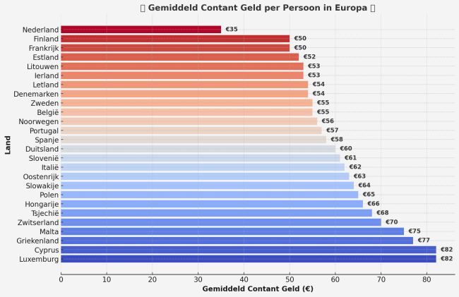 Contant Geld Belastingdienst 2025