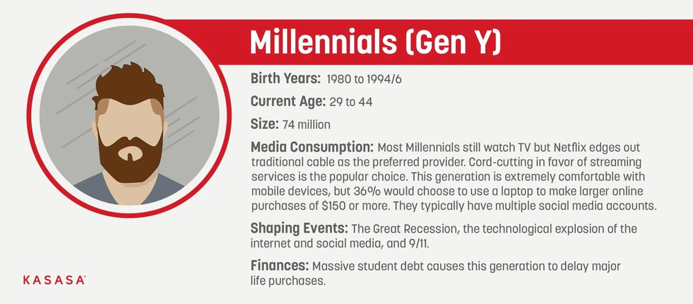 Gen Y Age Range