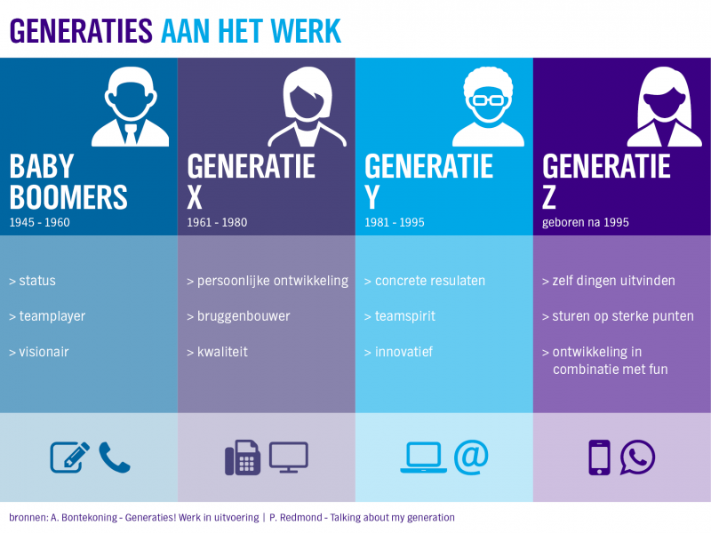 Generatie X Kenmerken