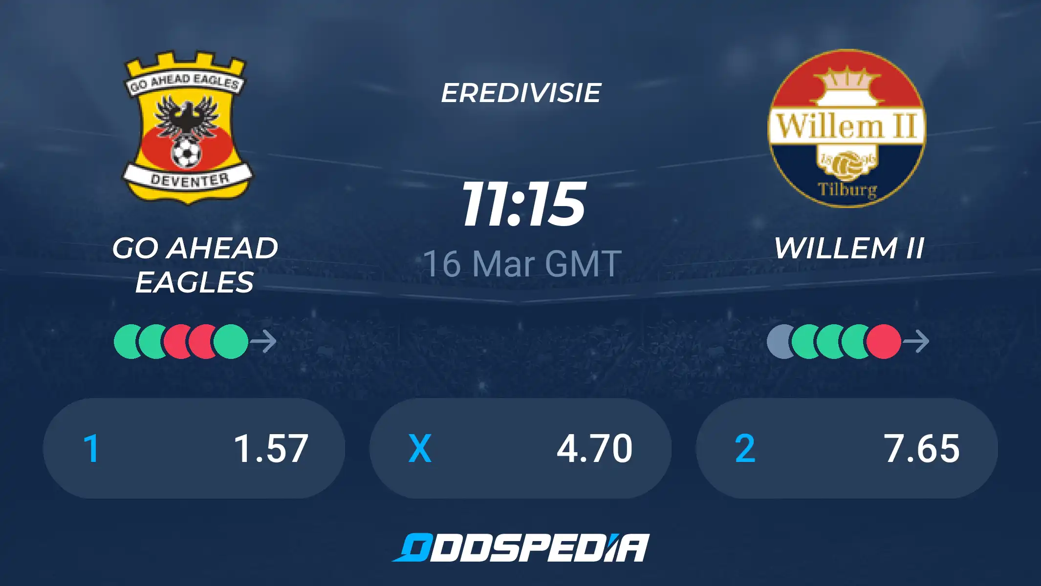 Go Ahead Eagles Willem Ii Statistieken Stats