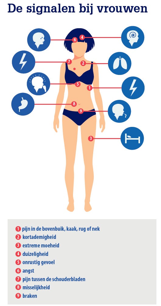 Hartproblemen Symptomen Vrouw