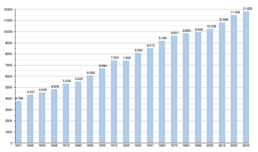 Hoeveel Mensen Zijn Er In Belgie