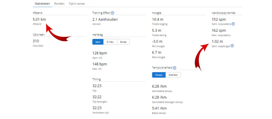 Hoeveel Stappen Is 1 5 Km