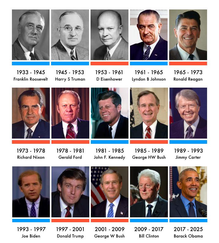Hoeveel Termijnen Mag Een Amerikaanse President