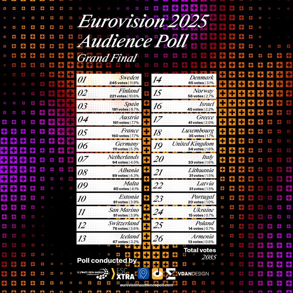 How To Vote For Eurovision 2025
