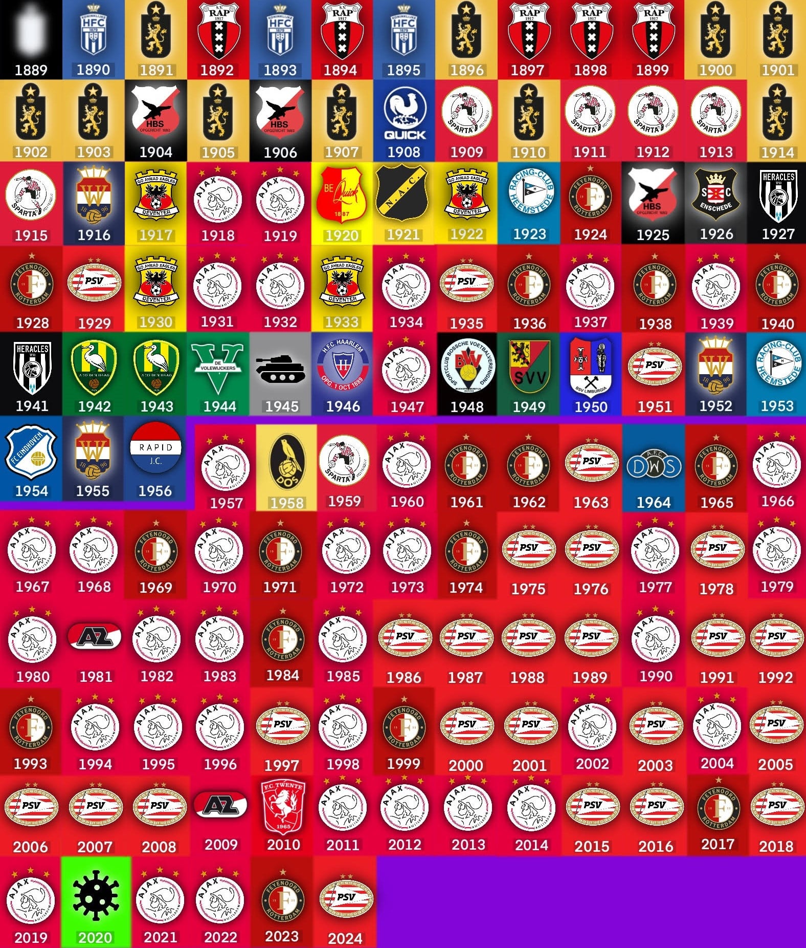 Kampioen Eredivisie Lijst